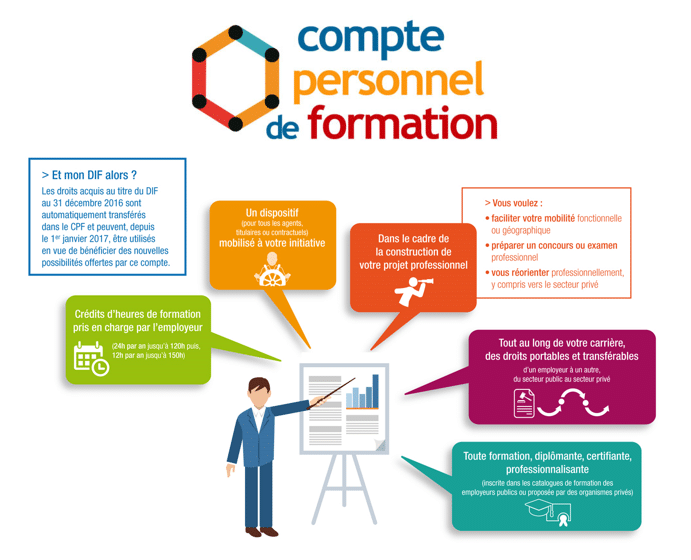 compte personnel de formation compte personnel de formation compte personnel de formation