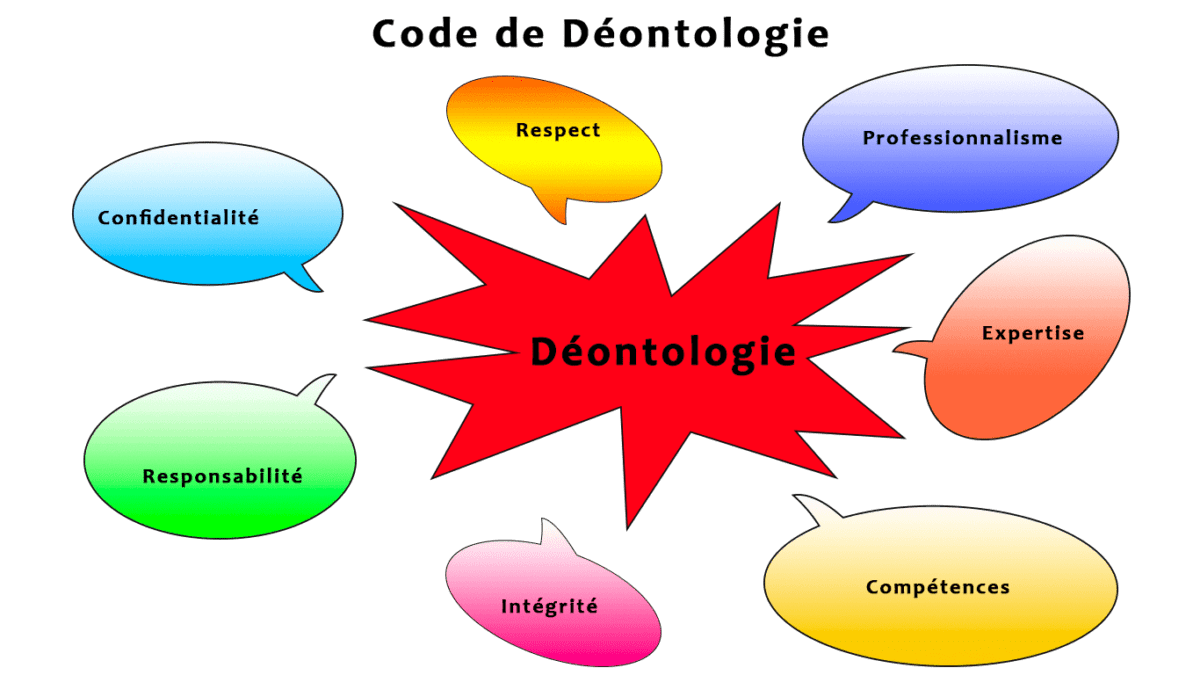 Code de deontologie