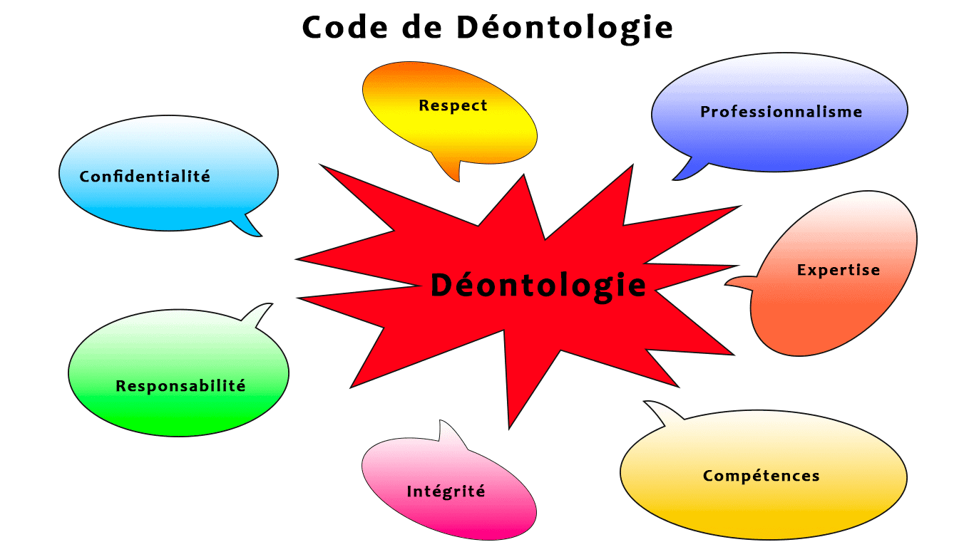 Lire la suite à propos de l’article Code de deontologie