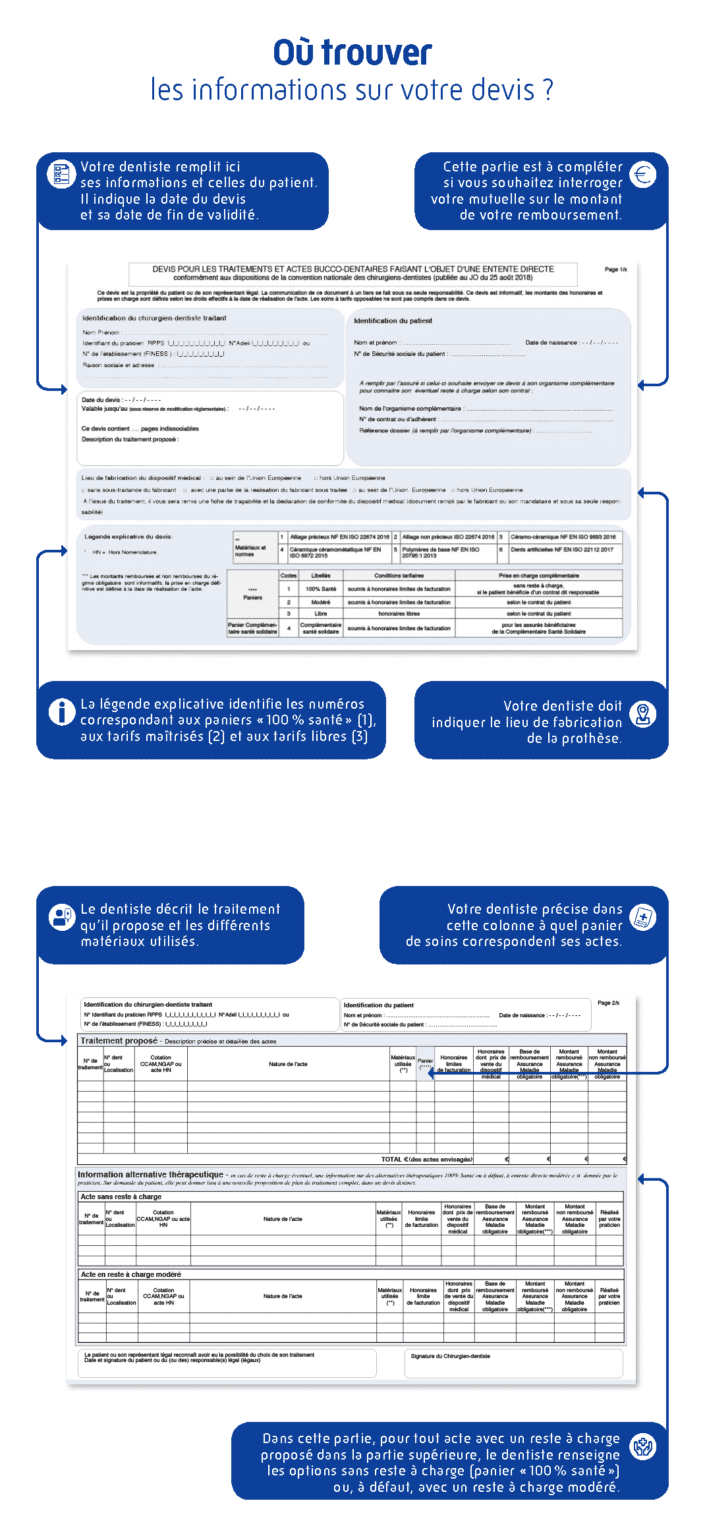 devis dentaire informations