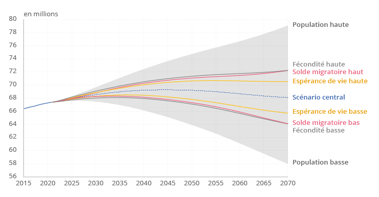 estimation population france
