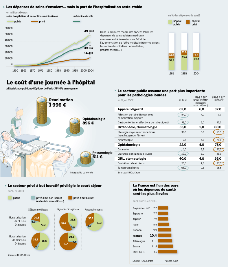 modele de sante modèle de santé
