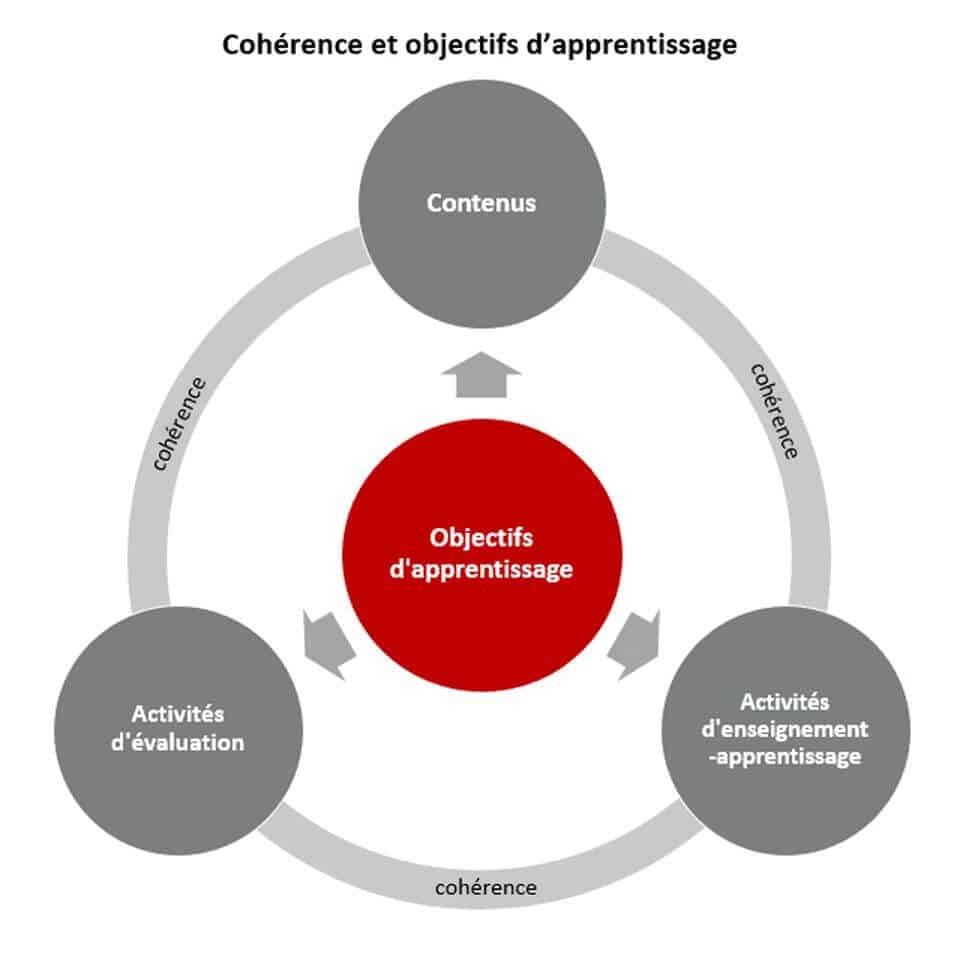 objectif des competences objectif des competences objectif des competences