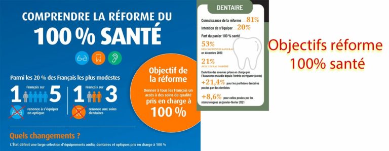 objectifs reforme sante