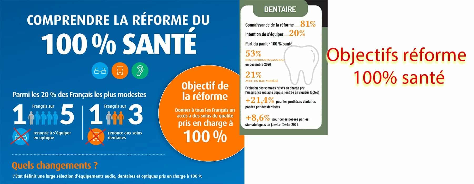 objectifs reforme sante objectifs reforme sante