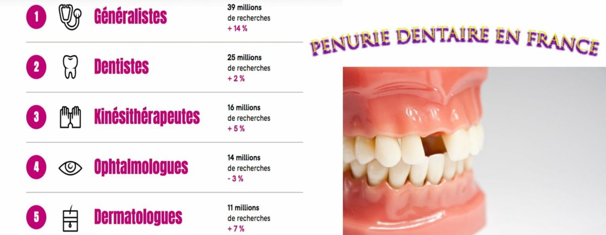 Pénurie de soins et travaux dentaire