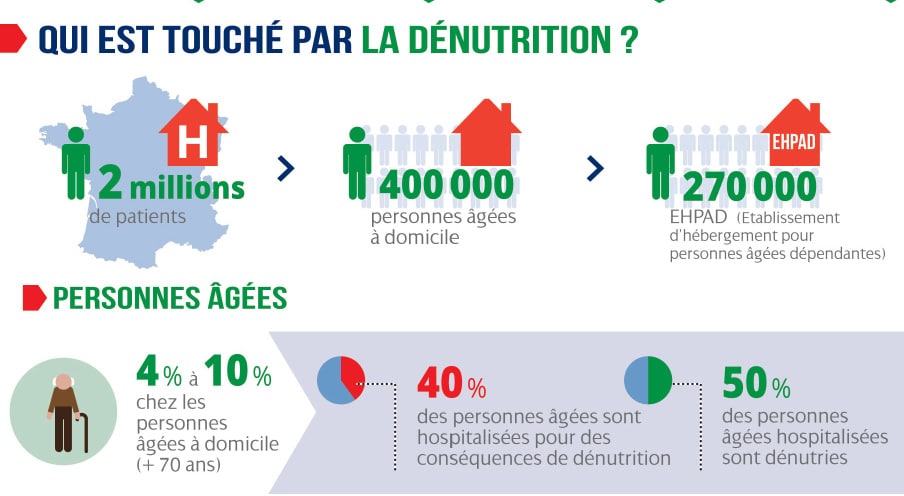 dénutrition et santé bucco-dentaire